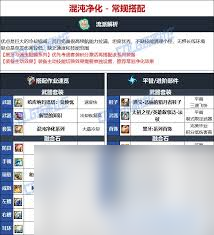 DNF噩梦毁灭全临界值门槛是多少