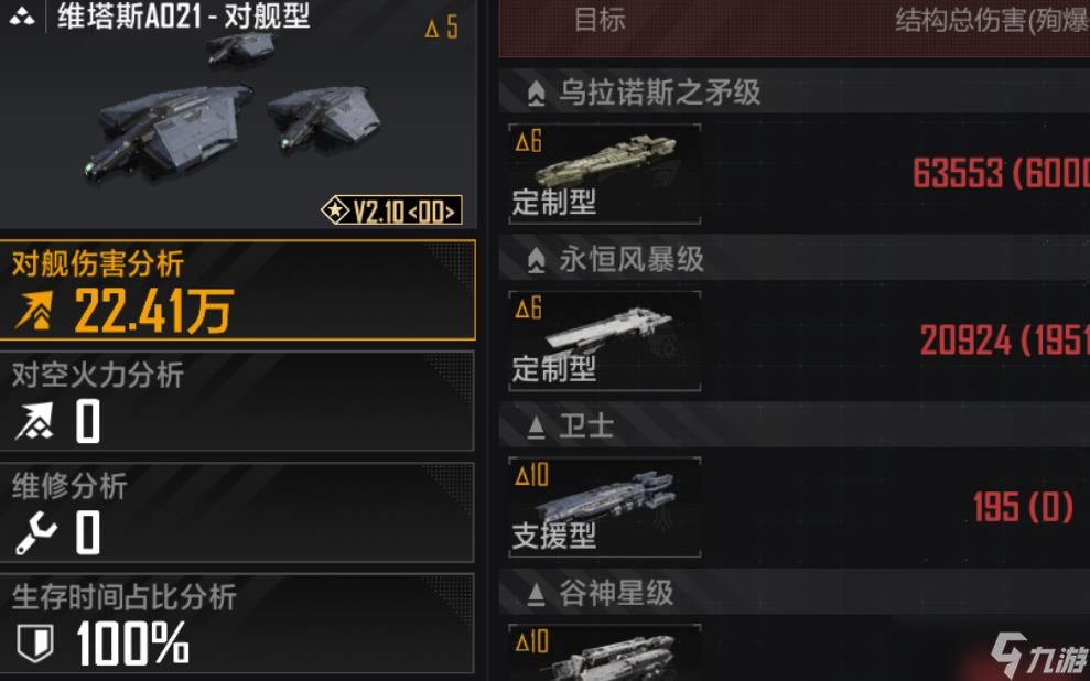 无尽的拉格朗日维塔斯A021怎么样