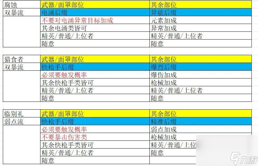 《七日世界》禁区上线时间是多少 毕业模组词条大全