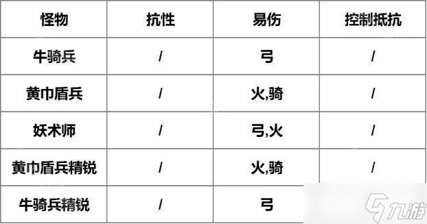 《我是大主公》第16关通关攻略
