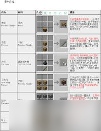 我的世界研磨机怎么合成