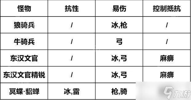 《我是大主公》第20关打法推荐