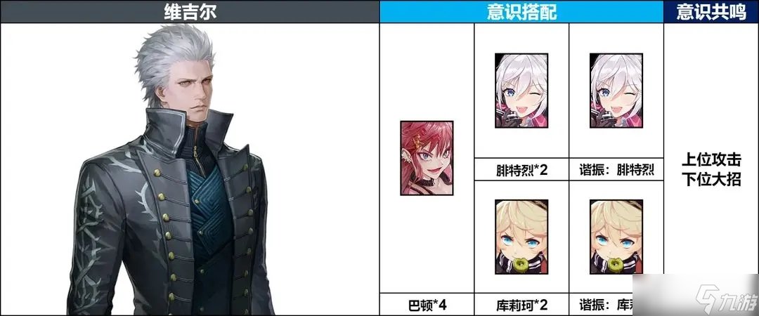 战双帕弥什维吉尔攻略