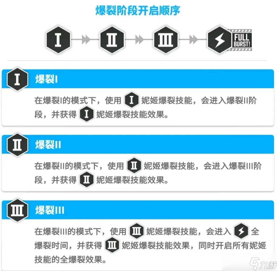 胜利女神新的希望新手攻略