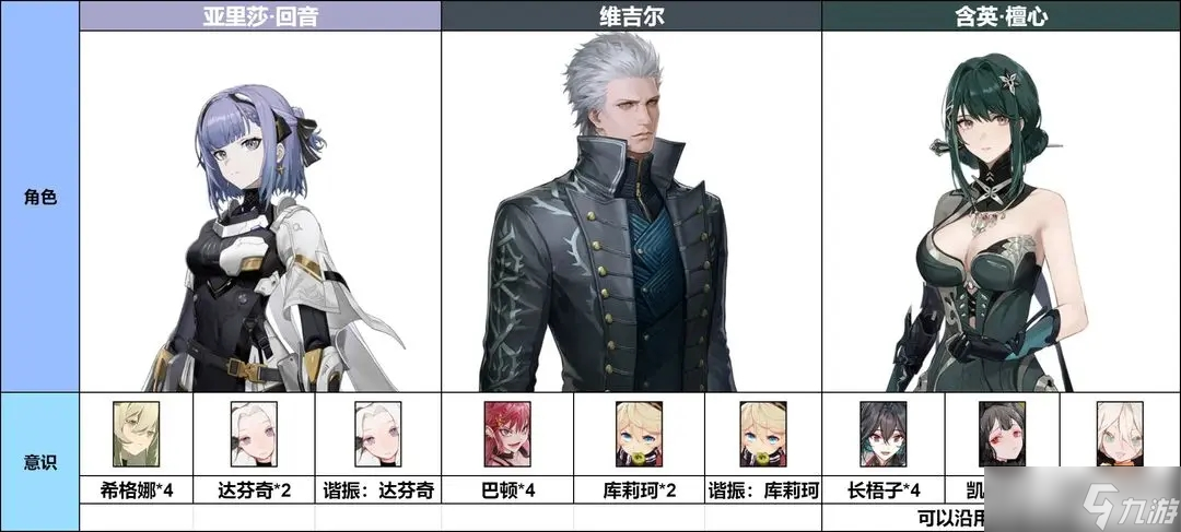 战双帕弥什维吉尔攻略