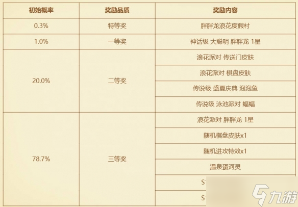 《云顶之弈》夏日派对夺宝活动介绍