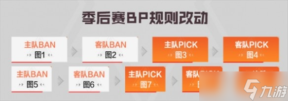 穿越火线cfpls26赛程2025 穿越火线cfpls26赛程怎么安排的