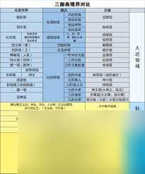 遮天三部曲境界等级划分表是什么