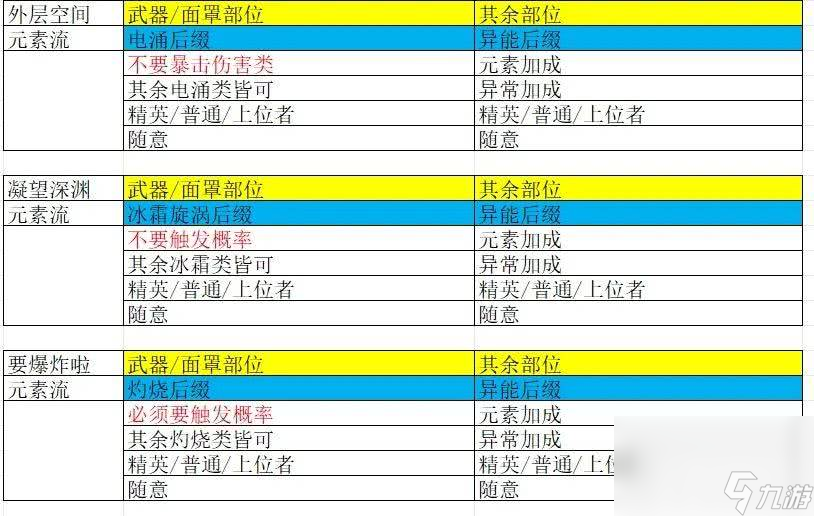 《七日世界》禁区上线时间是多少 毕业模组词条大全