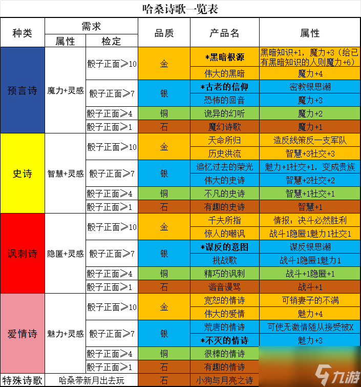 《苏丹的游戏》哈桑培养攻略分享