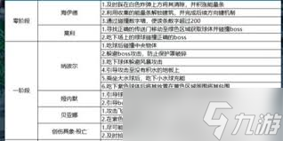 DNF人造神戒指通宝融合石属性是什么