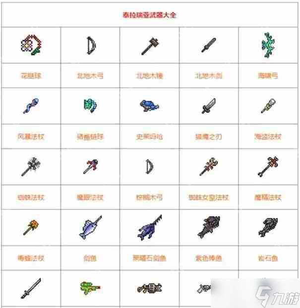 泰拉瑞亚武器品质排行