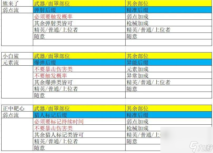 《七日世界》禁区上线时间是多少 毕业模组词条大全