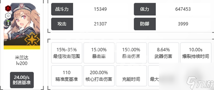 胜利女神新希望米兰达技能全解析：A.C.P.U.部队战术核心