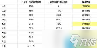 非日常邂逅故事好感度提升方法