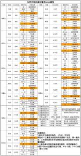 凡人传说新手玩法指南,快速上手攻略