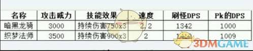 地下城堡生命吸取类兵种厉害吗