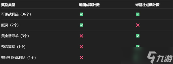 崩坏星穹铁道永夜沉沦暮城奥赫玛宝箱位置汇总 崩铁永夜沉沦暮城奥赫玛宝箱在哪里