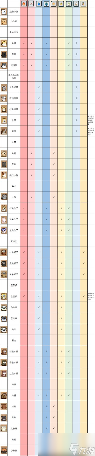 《线条小狗：动物温泉》一周目玩法攻略分享