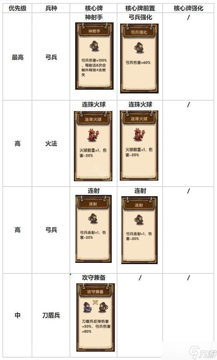 《我是大主公》第15关通关攻略