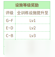《闪耀优俊少女》青春杯触发事件奖励介绍