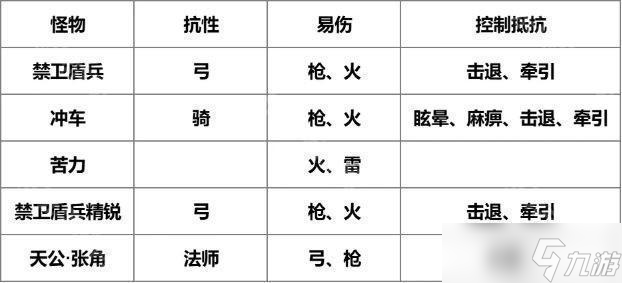 《我是大主公》第15关通关攻略