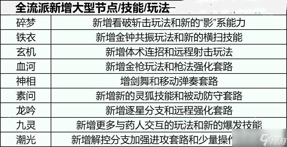 《逆水寒手游》3.0赛年养成改动一览