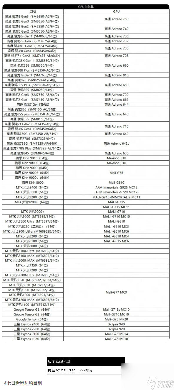 《七日世界》移动端技术先锋测试配置要求详解（2025）