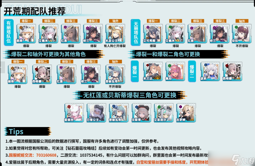 胜利女神新希望阵容解析,最强配队思路揭秘