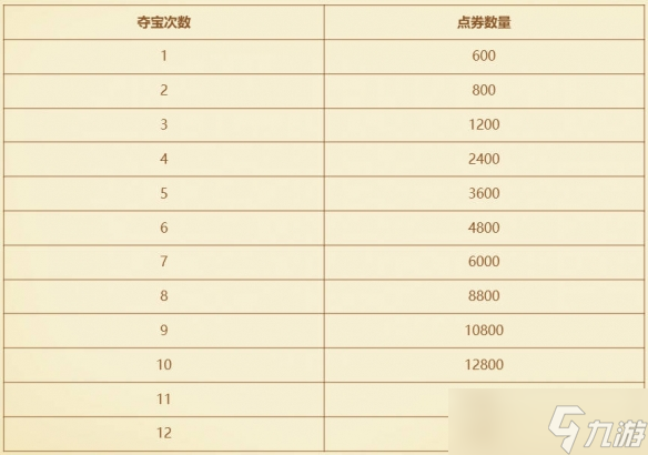 《云顶之弈》夏日派对夺宝活动介绍