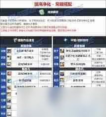 DNF人造神版本魔道毕业装备怎么选