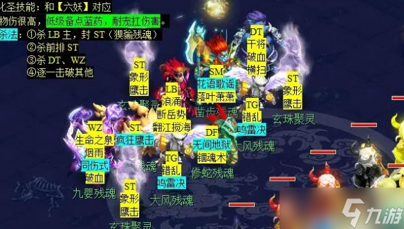 《夢(mèng)幻西游》后羿陵墓下部副本攻略