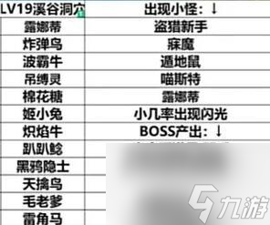 地下城幻兽帕鲁德开启条件是什么？