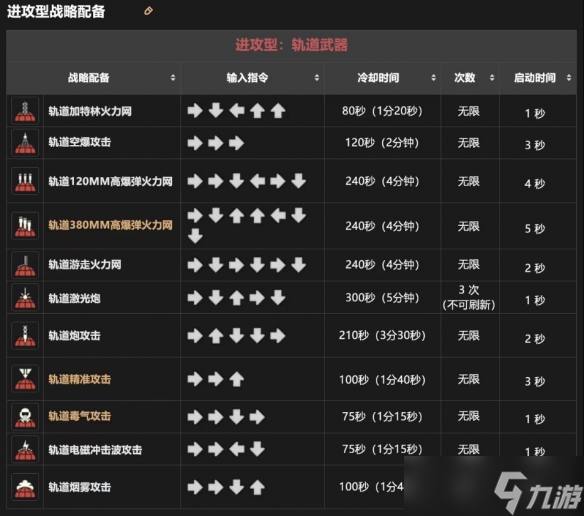 《绝地潜兵2》搓招表一览