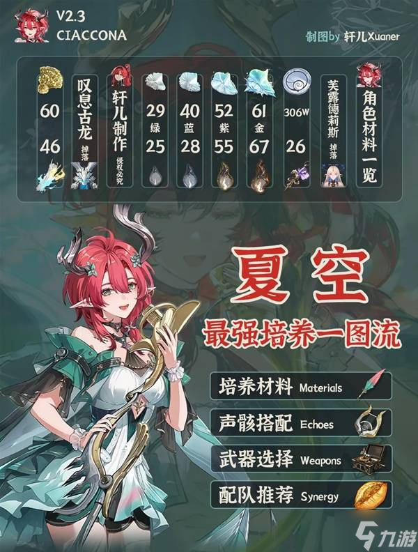 《鸣潮》夏空全方位培养一图流 夏空出装配队与抽取建议