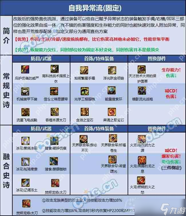dnf110版本狂戰(zhàn)士裝備怎么搭配-狂戰(zhàn)士110版本裝備搭配