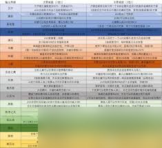 守望先锋法老之鹰怎么选择威能