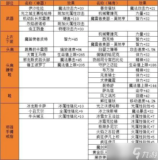 地下城与勇士起源新手攻略