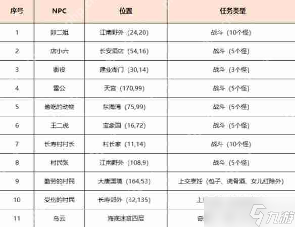 夢幻西游 2025 勞動節(jié)環(huán)任務(wù)保姆級攻略 奇遇觸發(fā)秘技