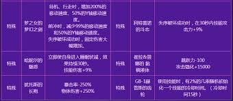 DNF噩梦毁灭要多少名望才能打