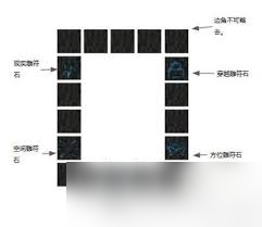 我的世界虚无世界传送门怎么激活