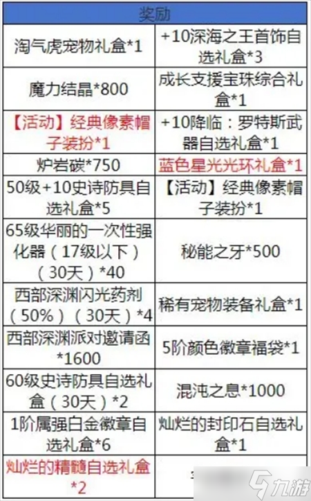 地下城與勇士起源周年慶版本新角色快速養(yǎng)成攻略