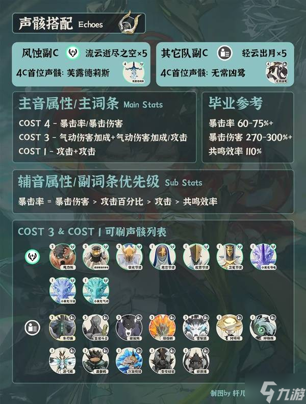 《鸣潮》夏空全方位培养一图流 夏空出装配队与抽取建议