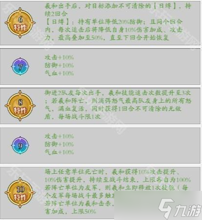 《春秋玄奇》古帝羲和强度测评