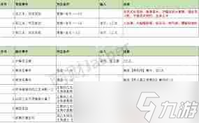 蘇丹的游戲惡名事件有哪些匯總-蘇丹的游戲惡名事件匯總介紹