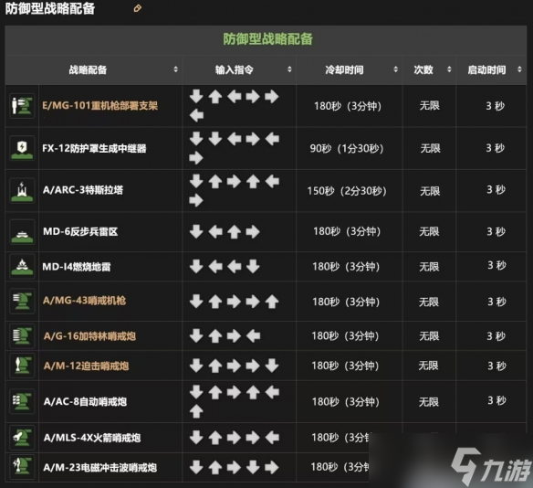 《绝地潜兵2》搓招表一览