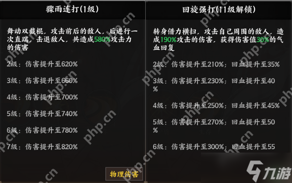 征服與榮耀孫策技能全解析：江東小霸王實(shí)戰(zhàn)攻略
