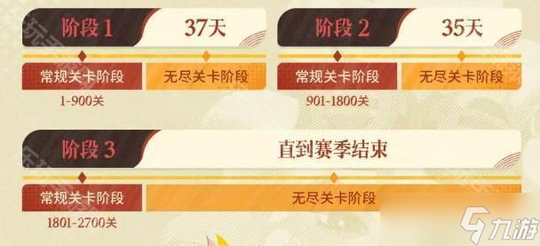 《剑与远征启程》渊火龙诗赛季无尽关卡奖励一览