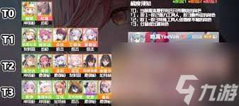 胜利女神新的希望主线关卡如何搭配阵容