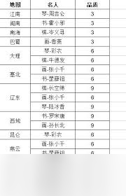 这就是江湖文人雅士等级品阶有何不同